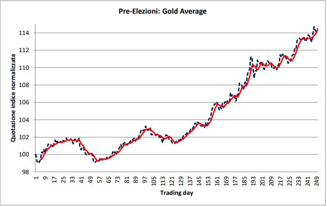 Es rentable el invertir en oro con bitcoins